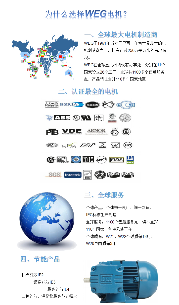 為什么選擇WEG電機(jī)？
