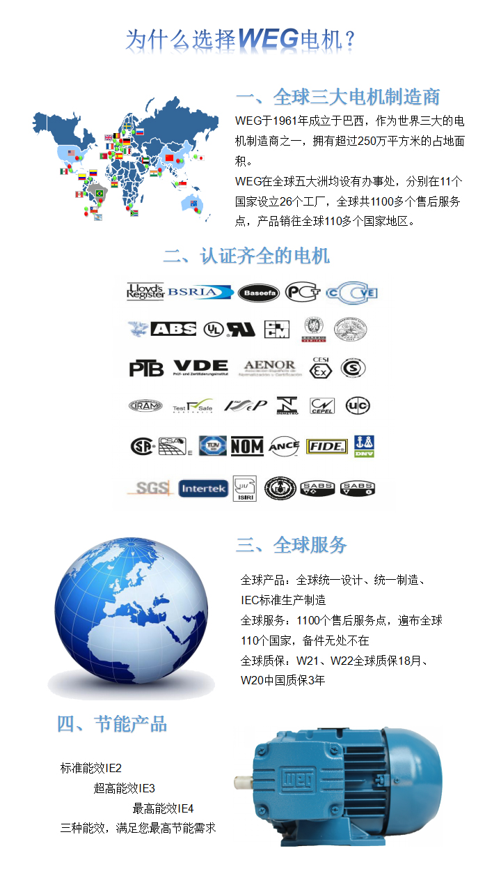 為什么選擇WEG？